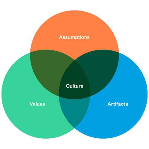 Guided By Value - Artian